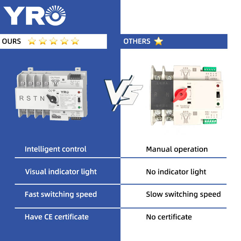 4P 125A AC400V WiFi ATS
