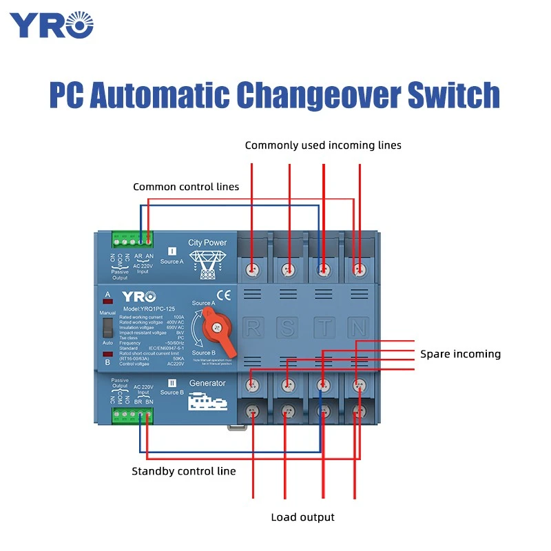 4P 125A 400V Generator Type PC ATS